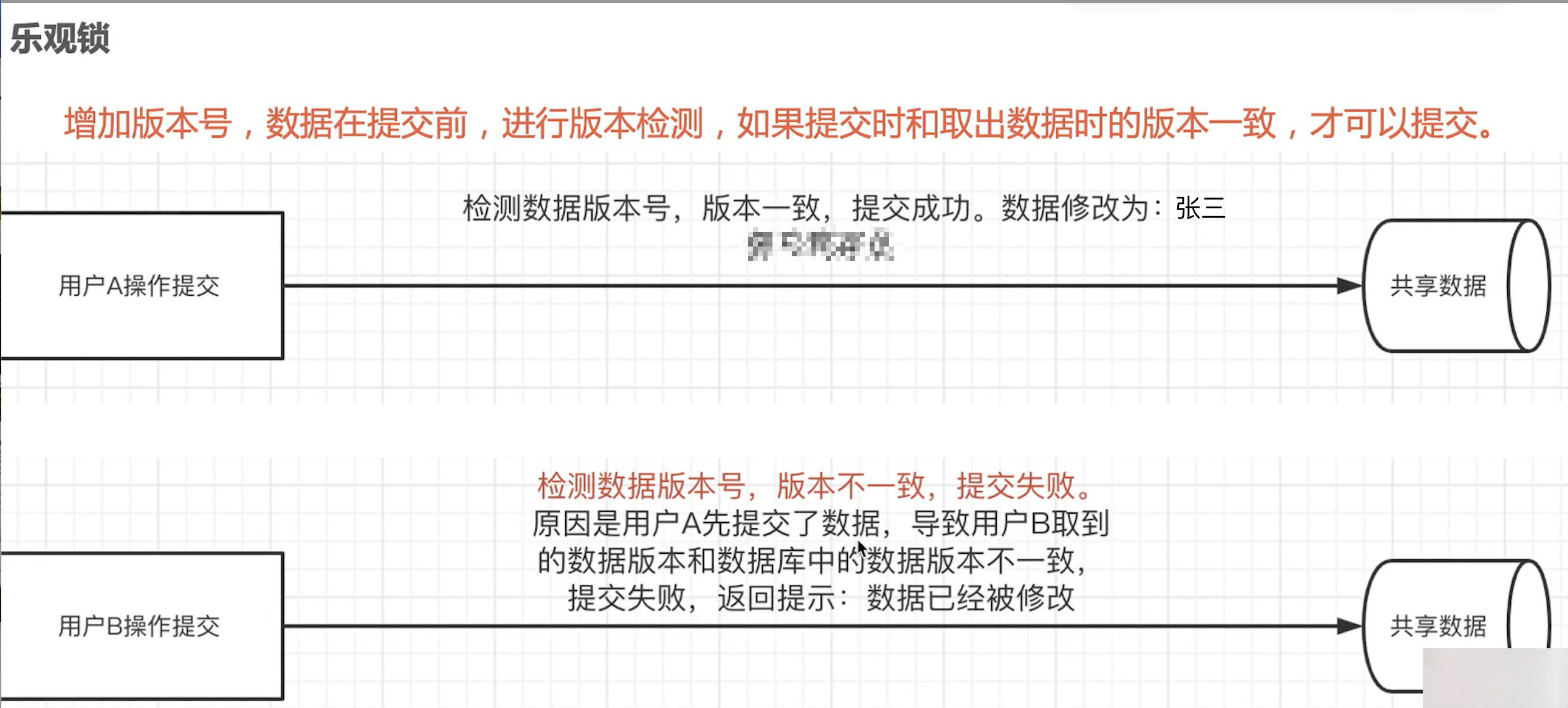 1-乐观锁.png