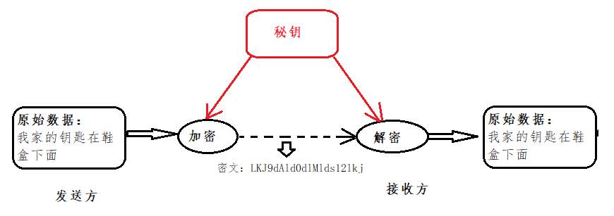 1-加密.png