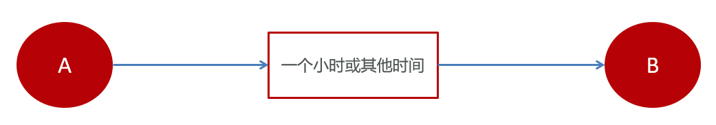 1-延时任务.png