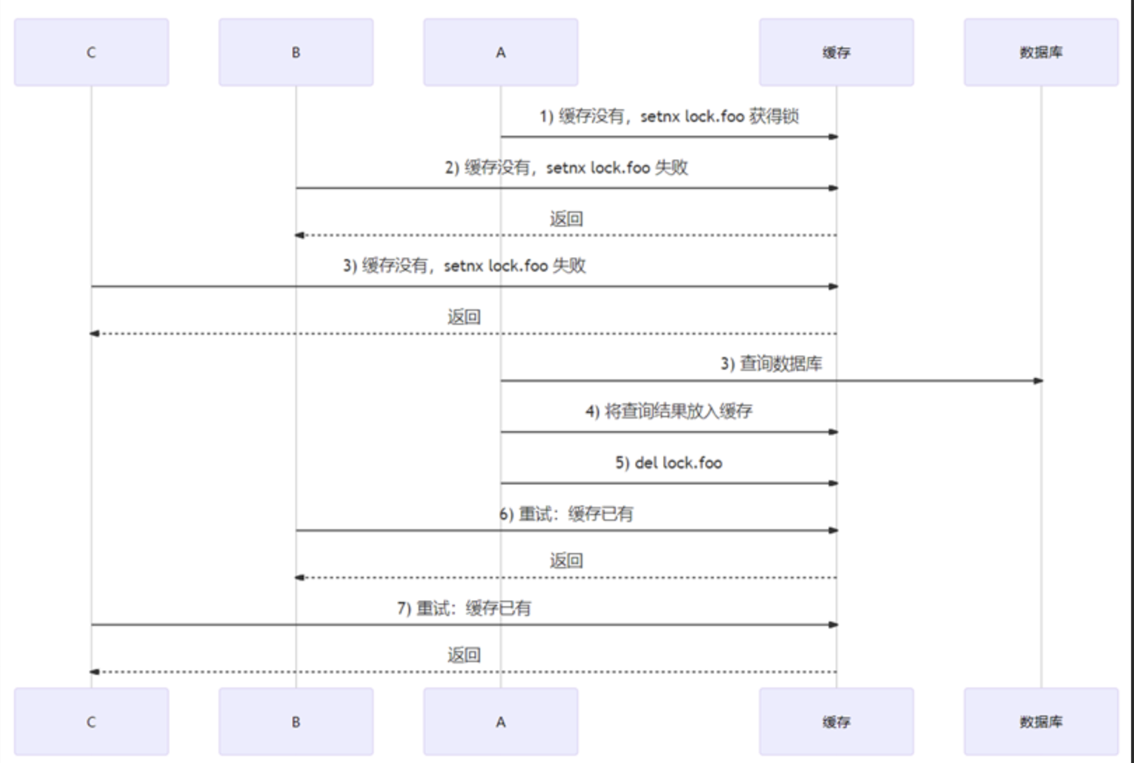 1-缓存击穿.png