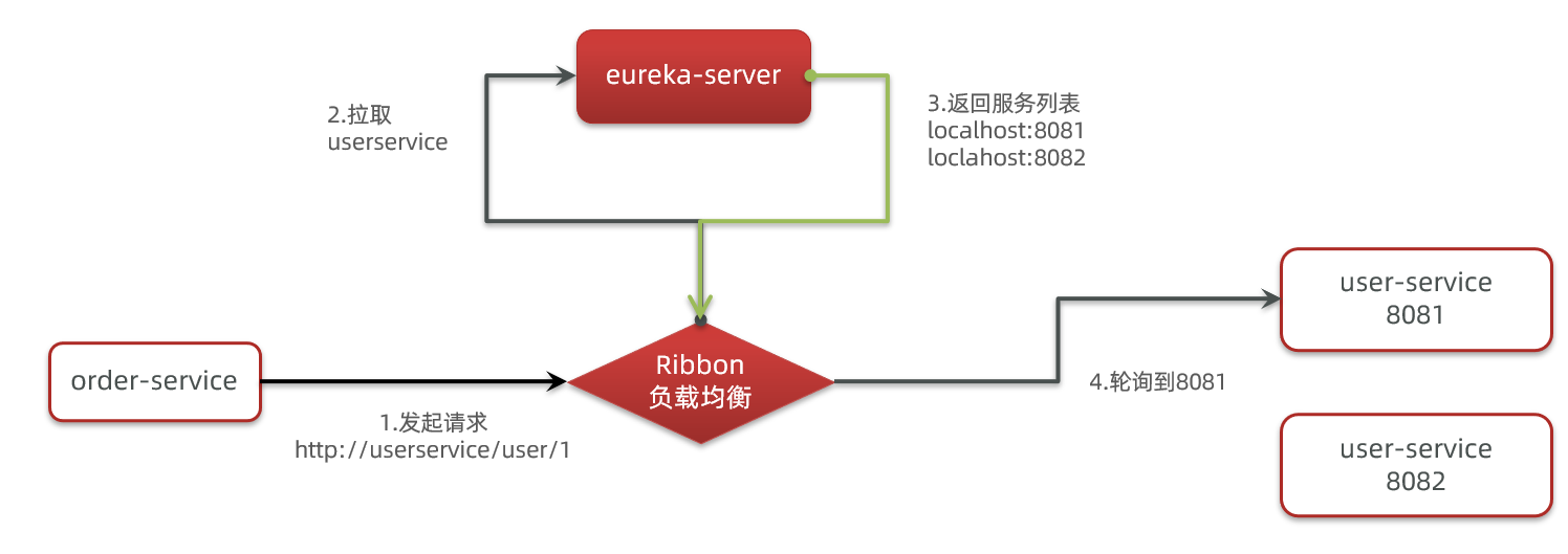 1-负载均衡原理.png