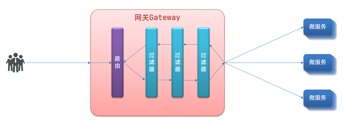 1-过滤器.png