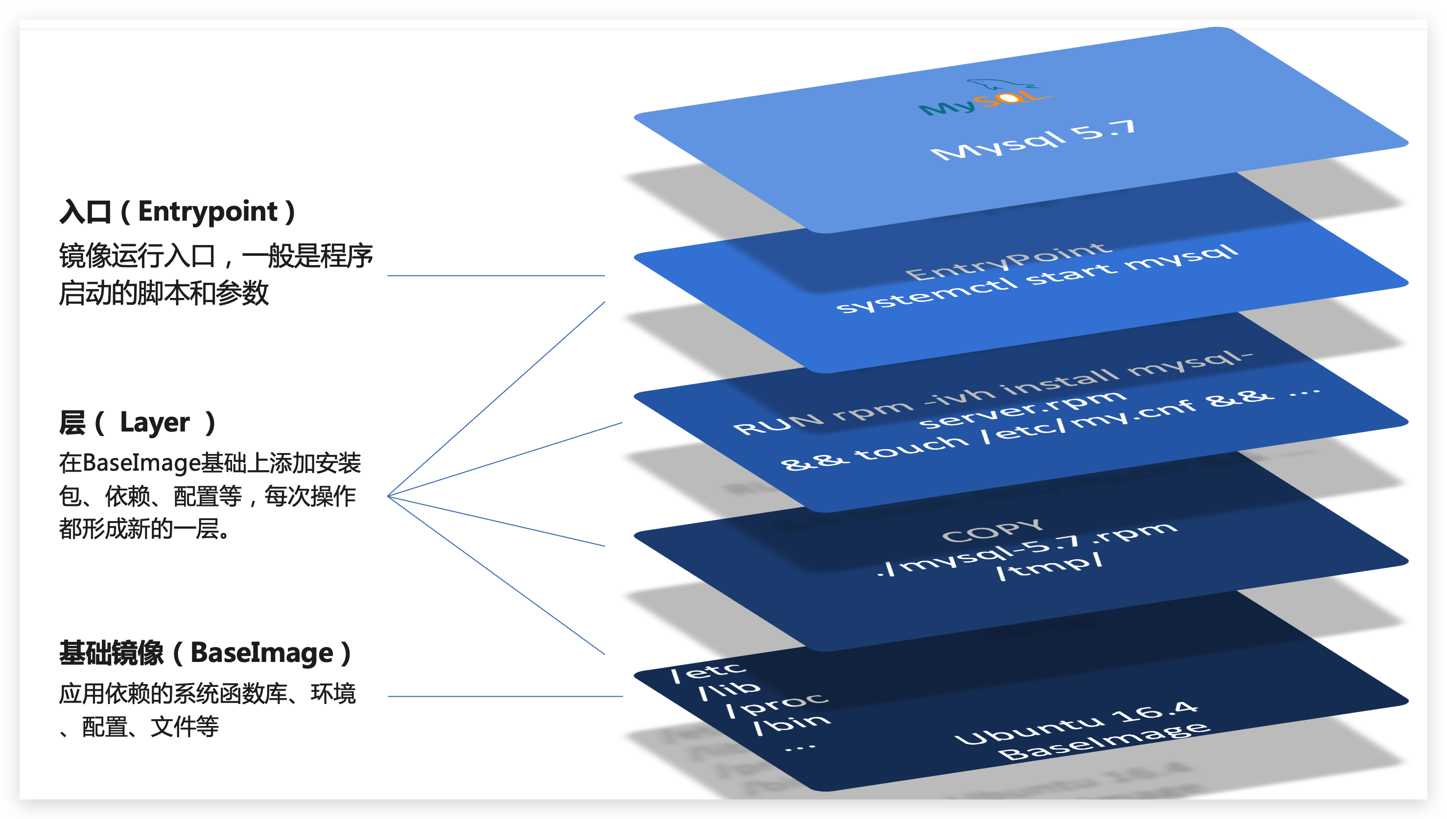 1-DockerFile基础使用.png