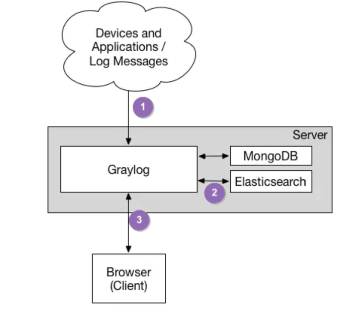 1-GrayLog.png