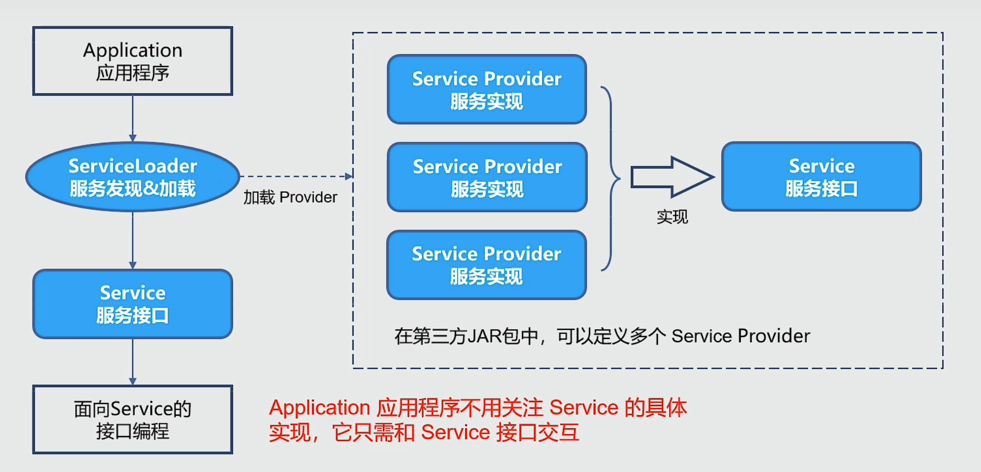 1-JavaSPI的运行流程.png