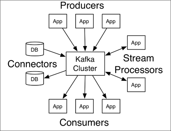 1-Kafka入门.png