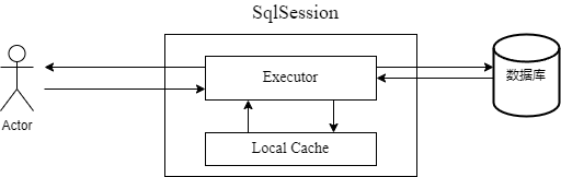 1-Mybatis一级缓存.png