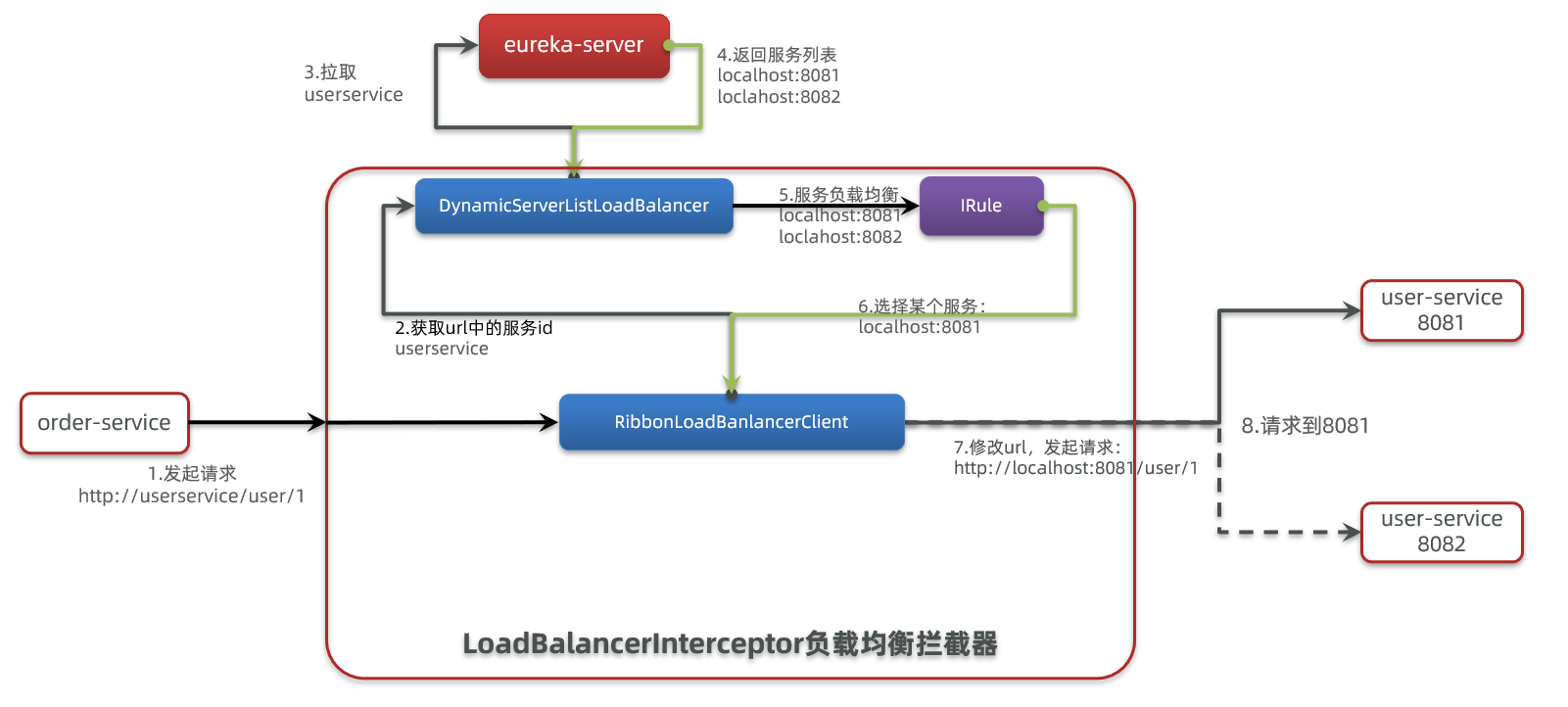 10-负载均衡.png