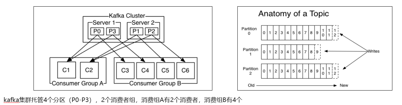 12-消费有序性.png