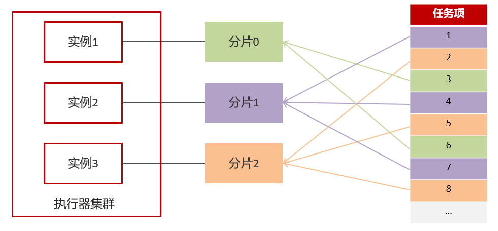 14-轮询.png