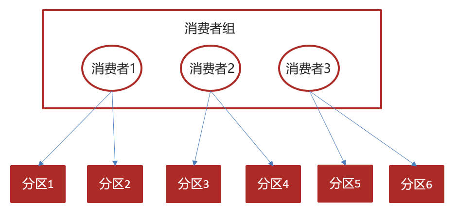 14-重平衡.png