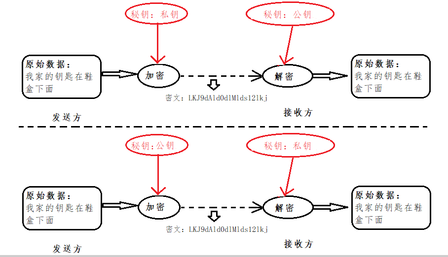 2-加密.png