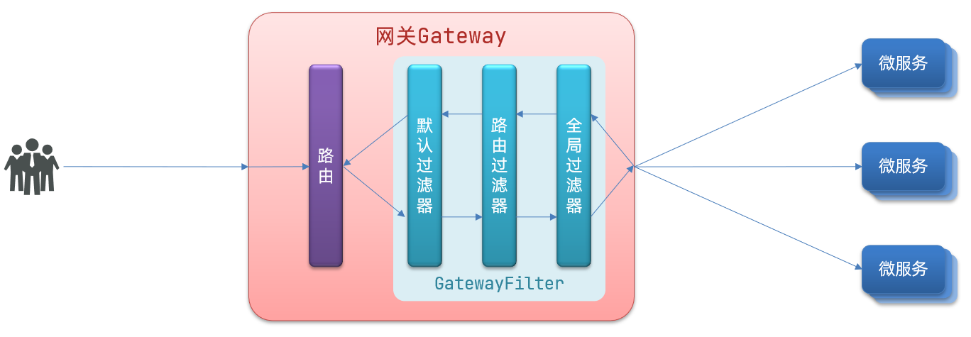 2-过滤器.png