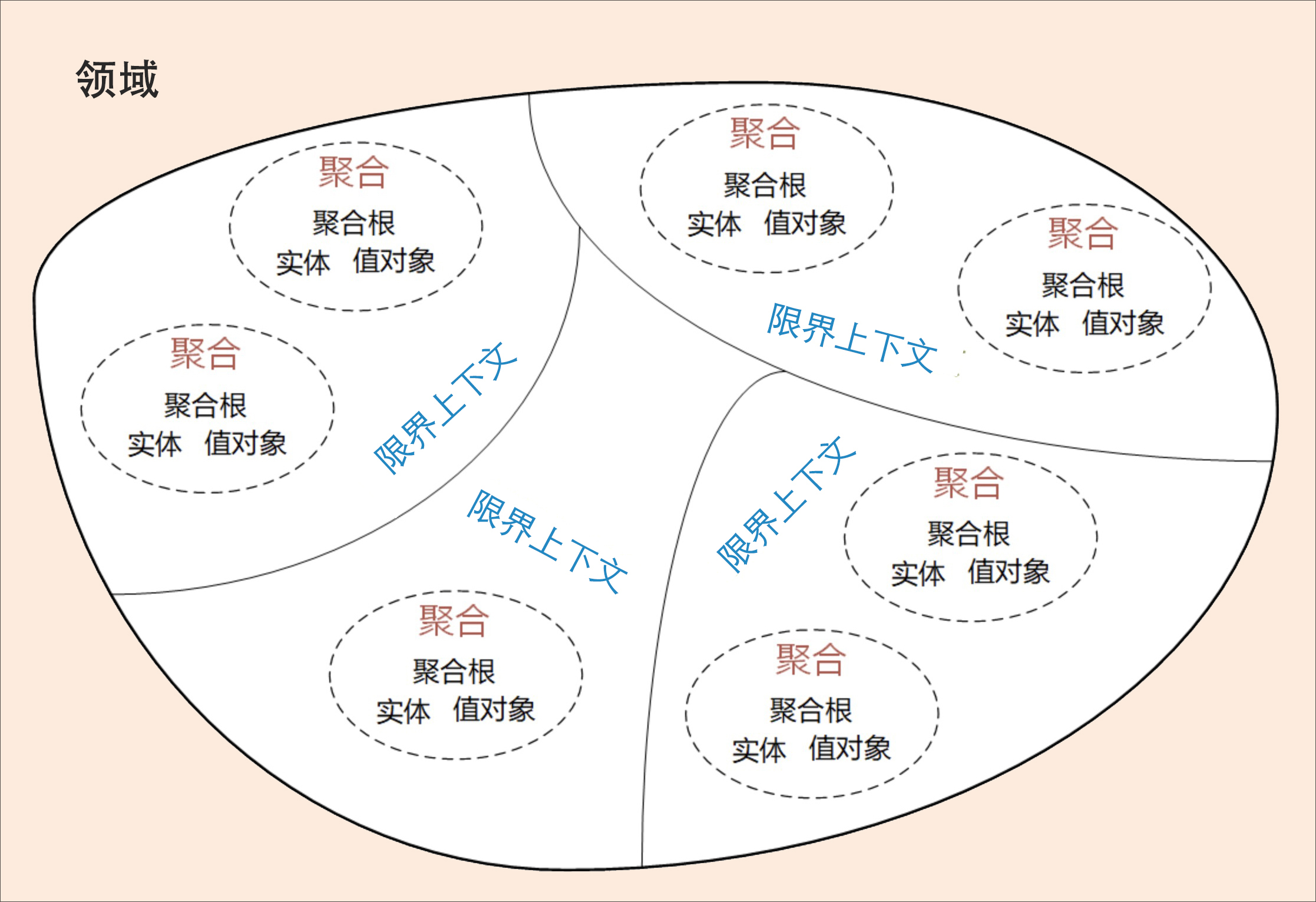 2-DDD的战略设计.jpg
