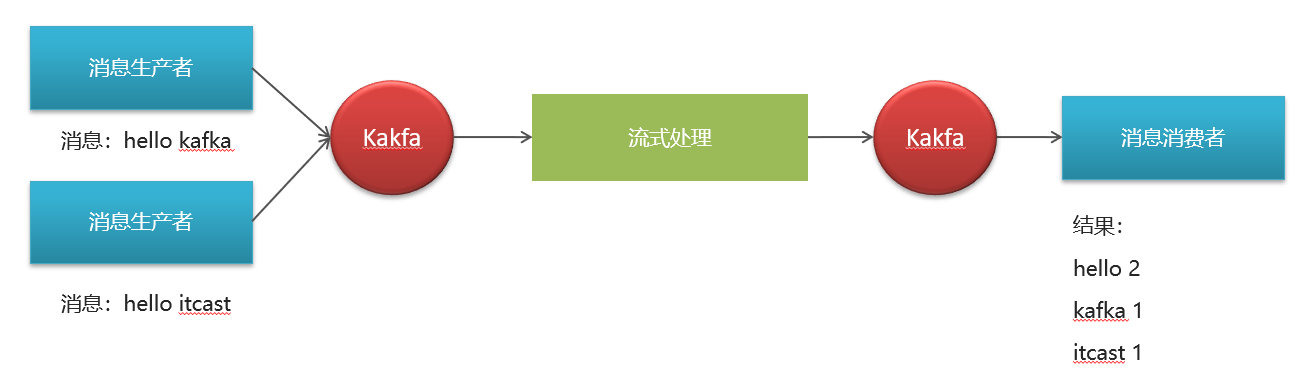 2-KafkaStream.png