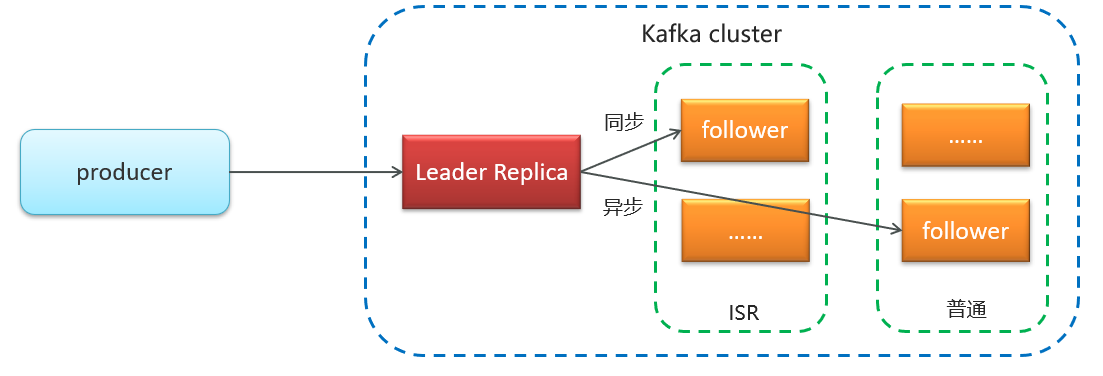 3-主从备份机制.png