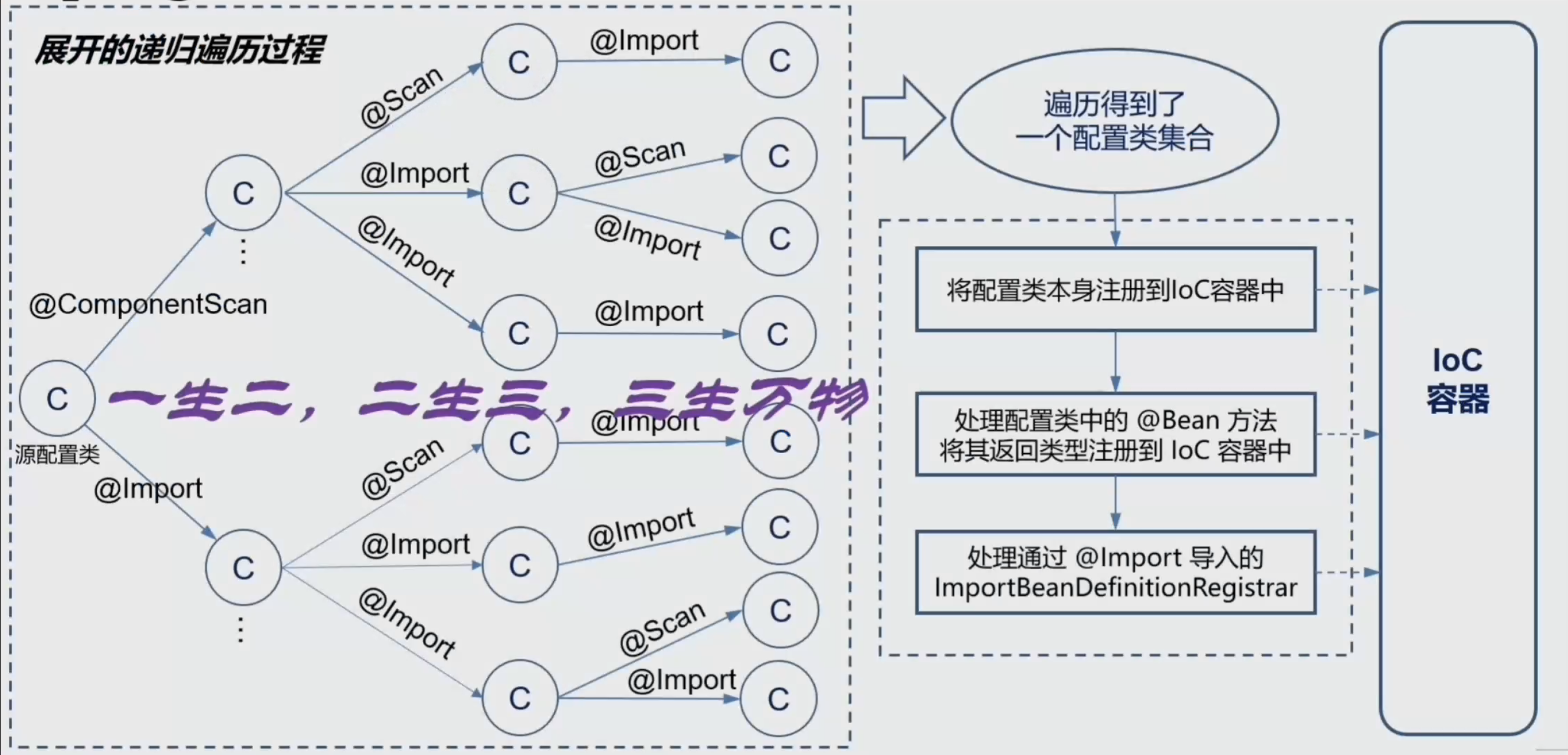 3-加载配置类.png