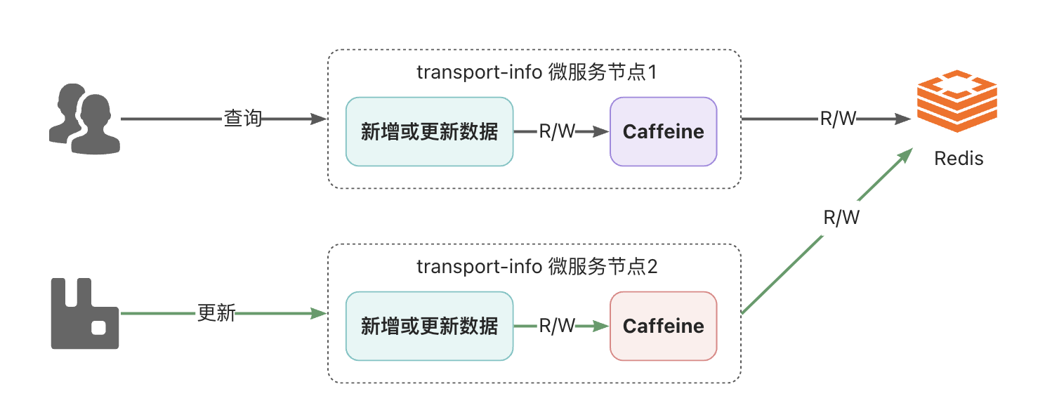 3-多级缓存.png
