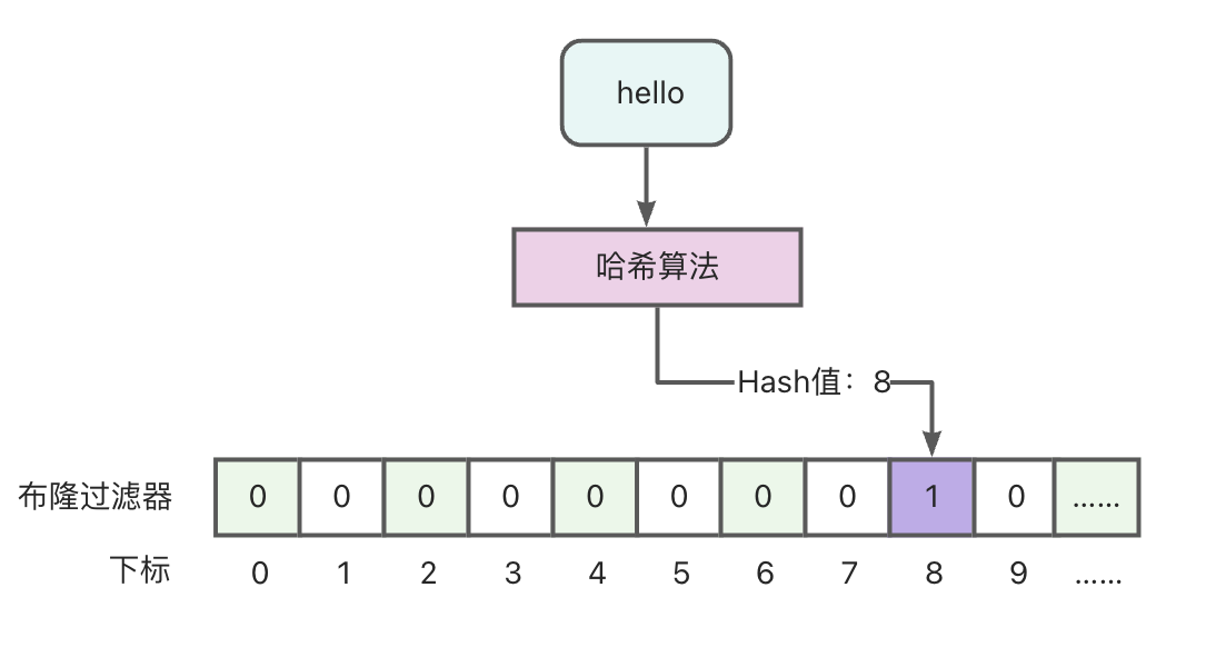 3-布隆过滤器.png