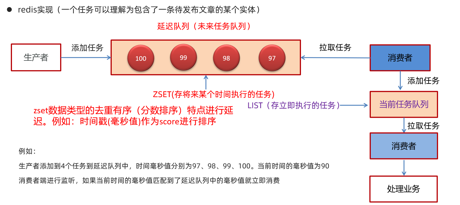 3-延时任务.png