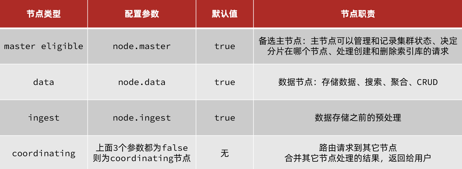 3-集群.png