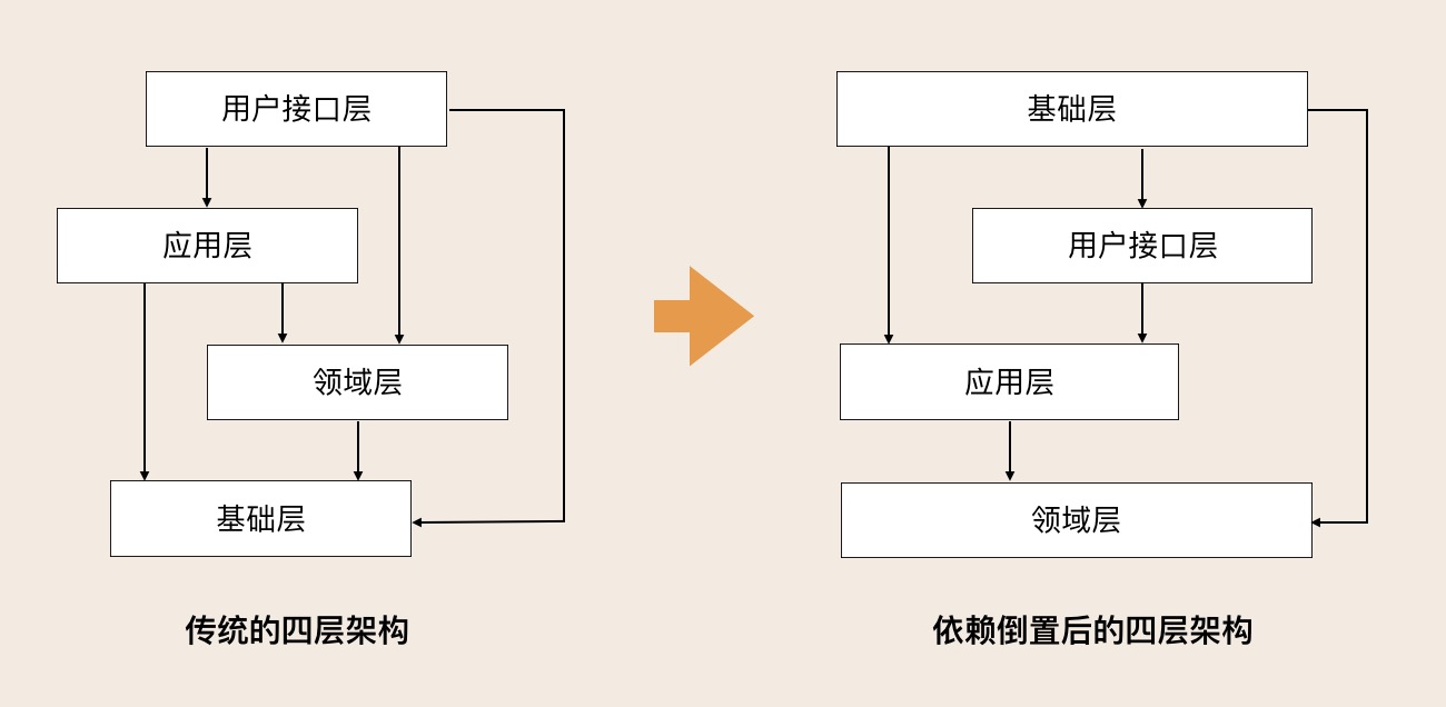 3-DDD分层架构.jpg