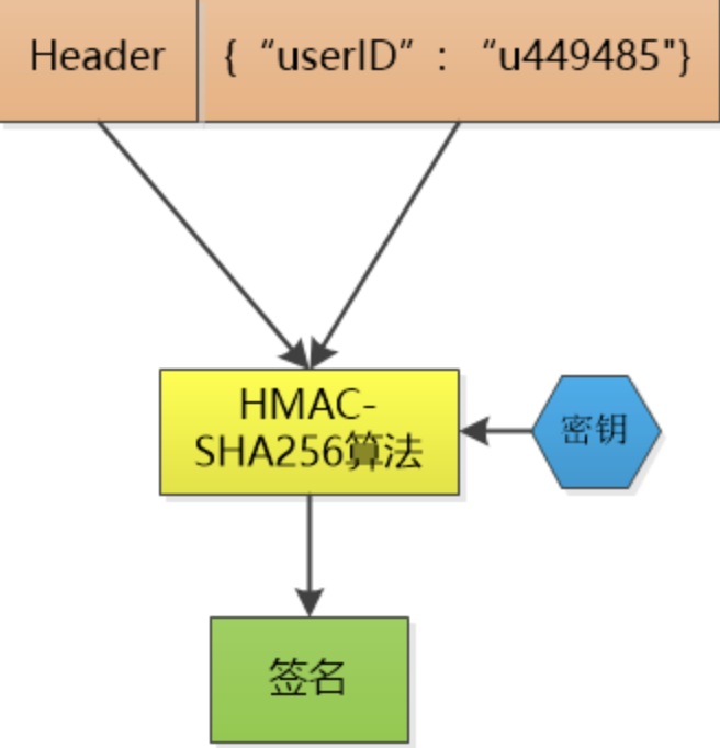 3-token的组成.png