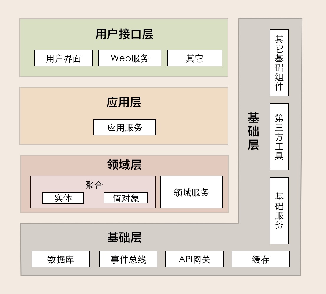 4-四层结构.jpg