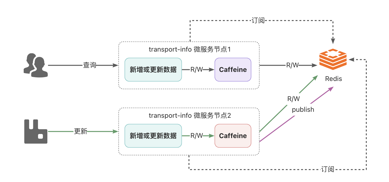 4-多级缓存.png
