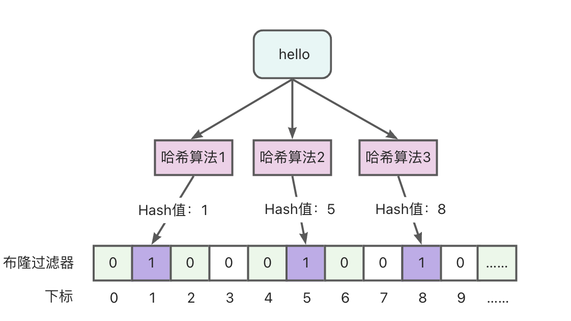 4-布隆过滤器.png