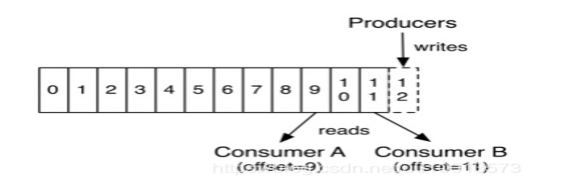 4-顺序写磁盘.png