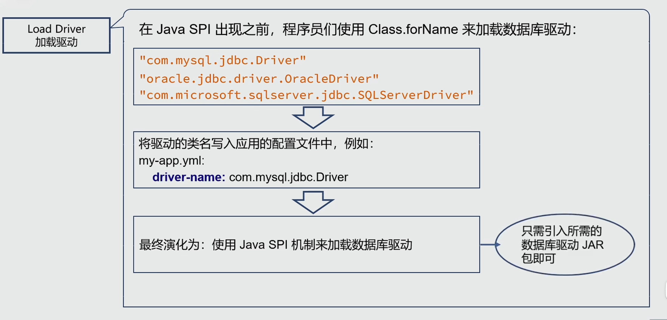 4-SPI演化png.png