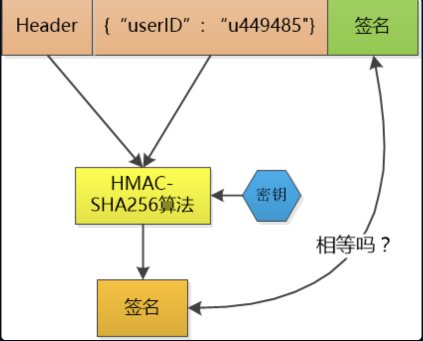 4-token验证.png