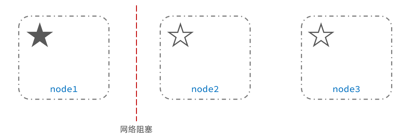 5-集群.png