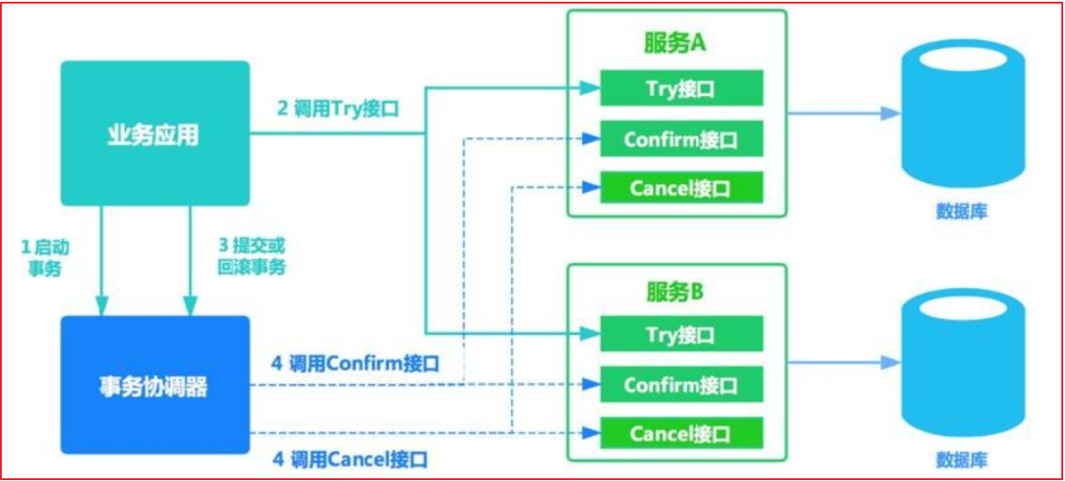 6-事务.png