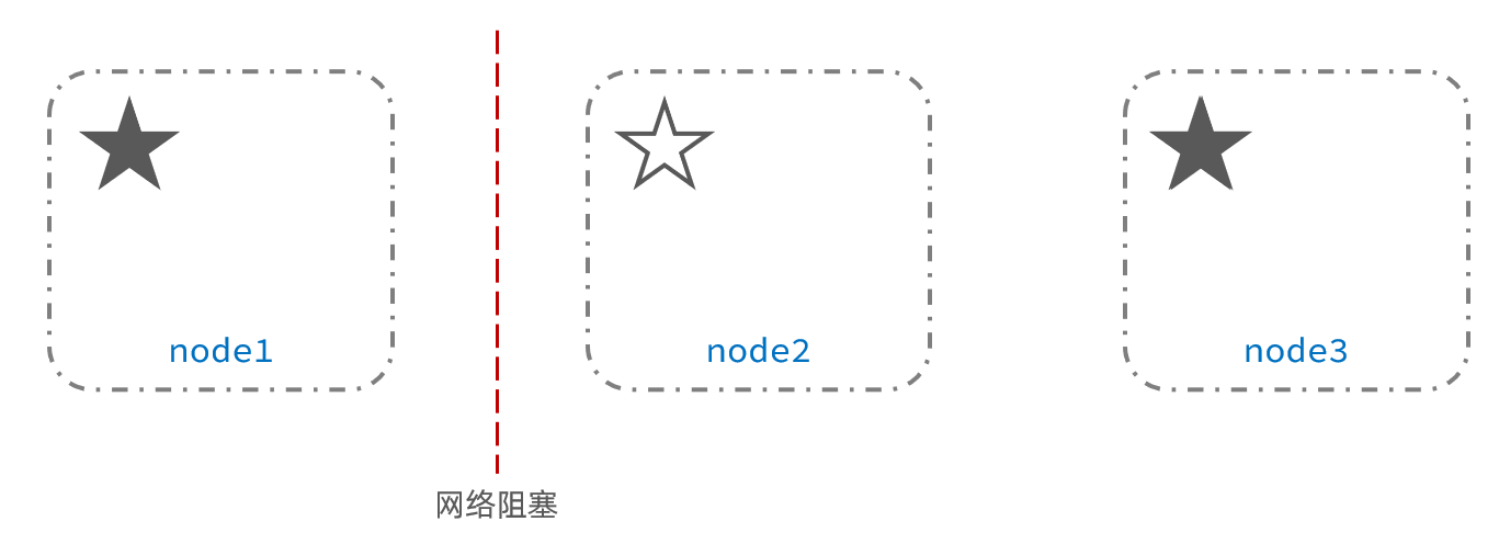 5-集群.png