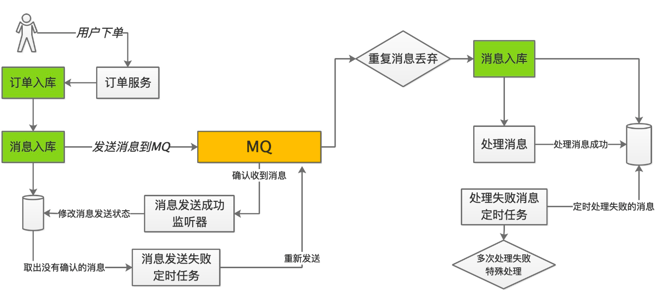 7-事务.png