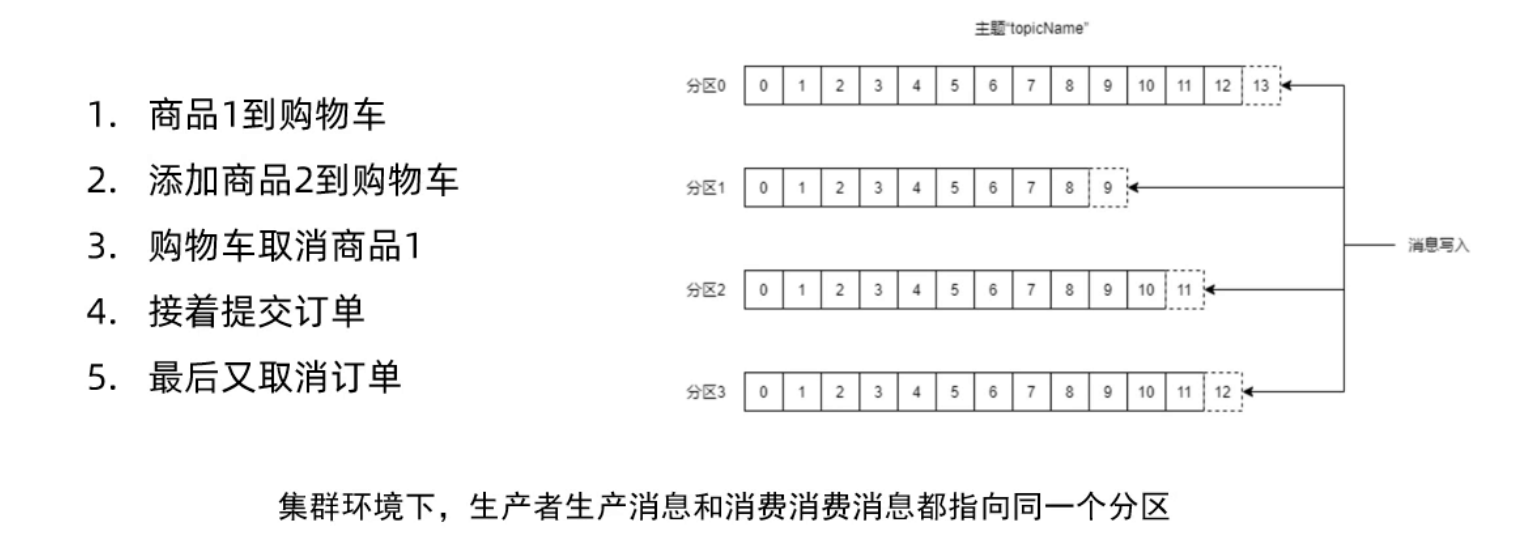 7-分区下的消费顺序问题.png