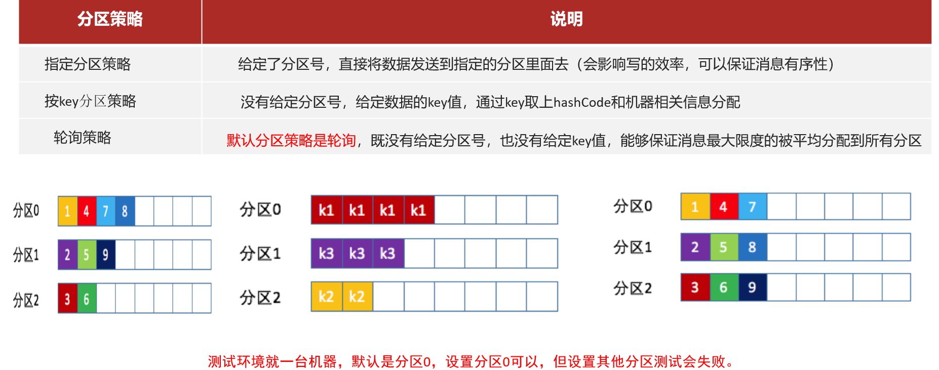8-分区策略.png