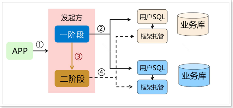 9-事务.png