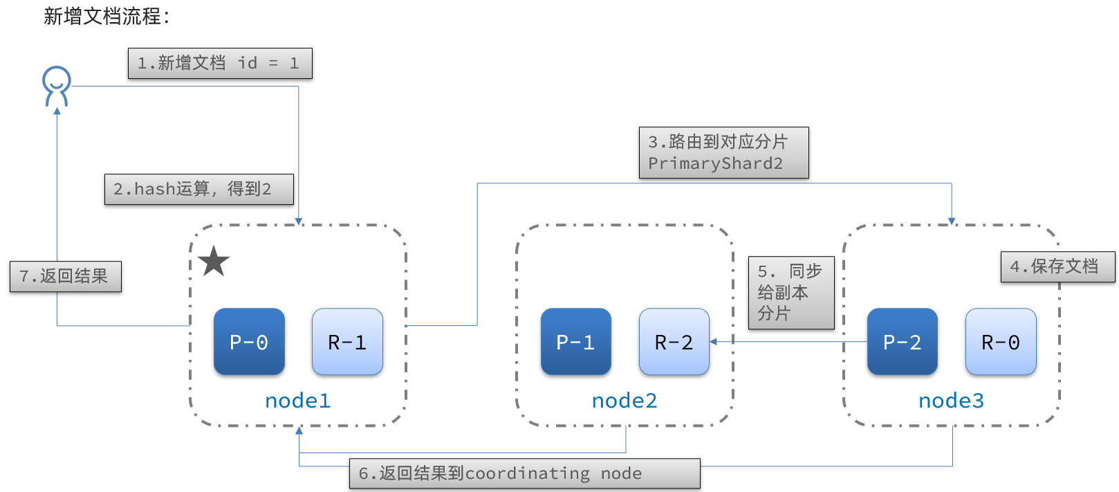 9-集群.png