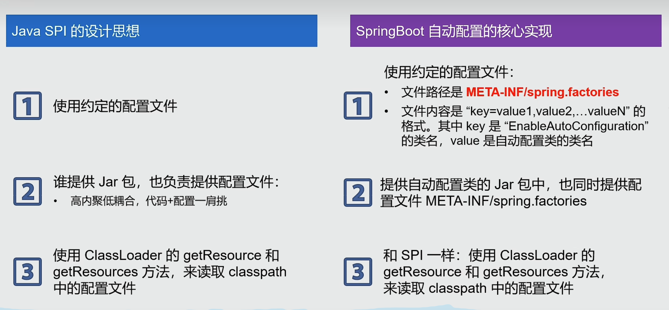 9-javaspi与自动配置的核心实现.png