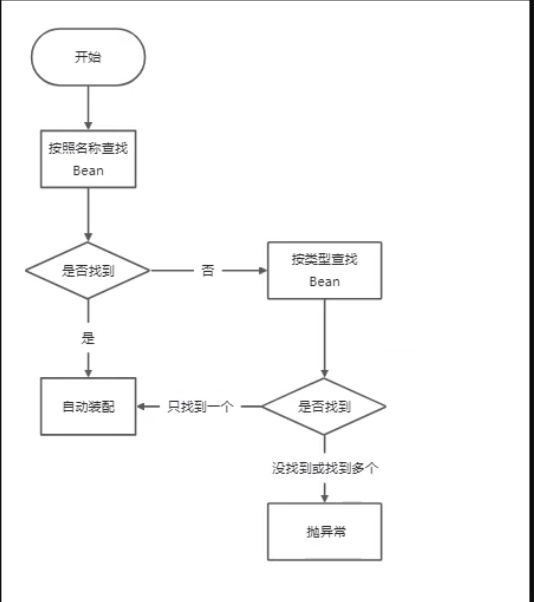 Resource-name和type都没有指定.png