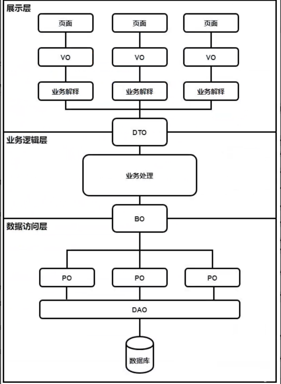 VO、DTO.png